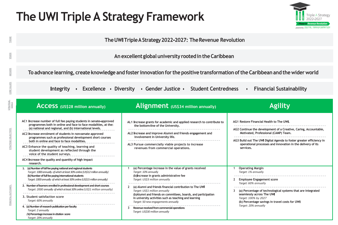 Strategic Plan 2022 to 2027